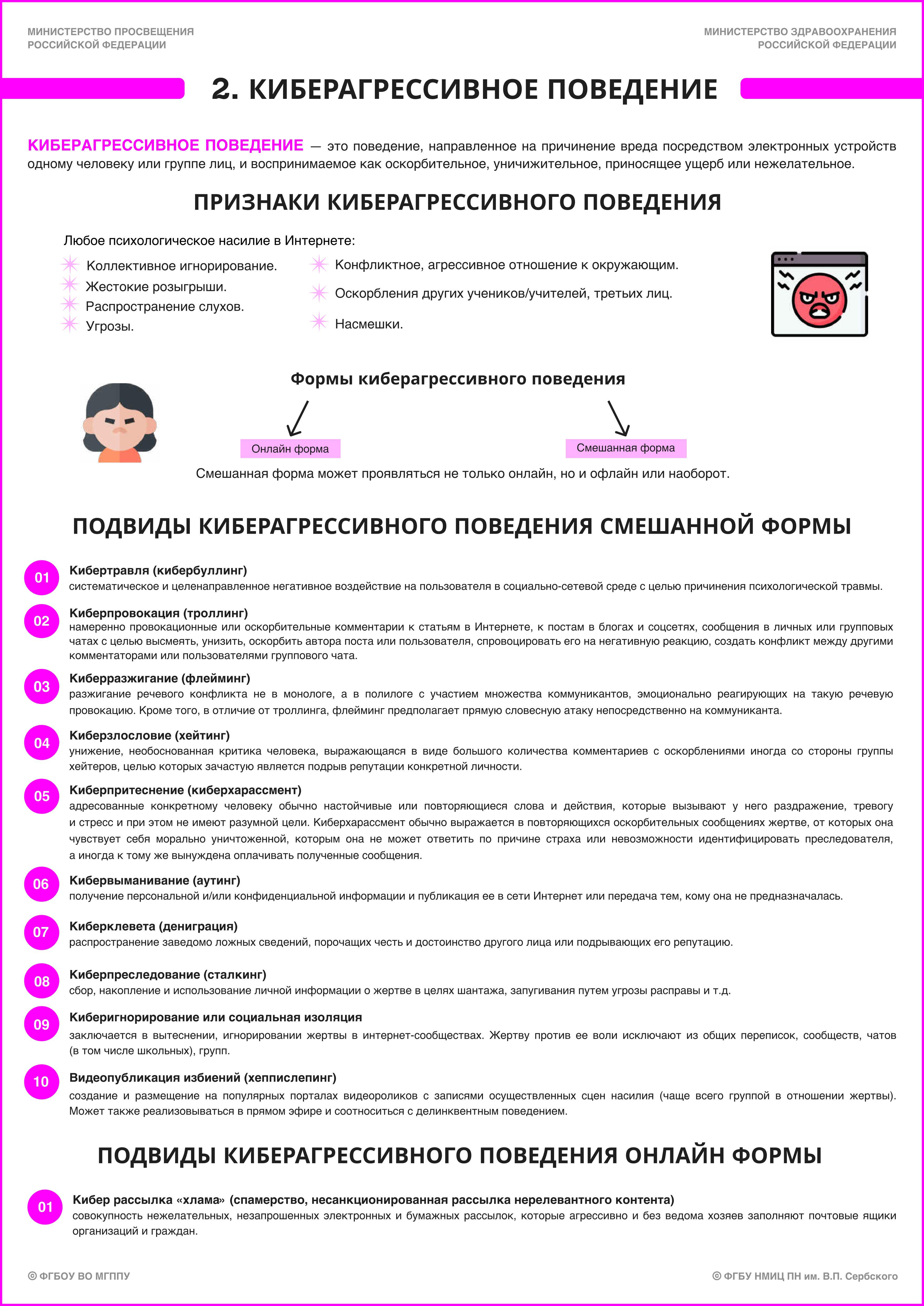 kiberagressivnoe povedenie1