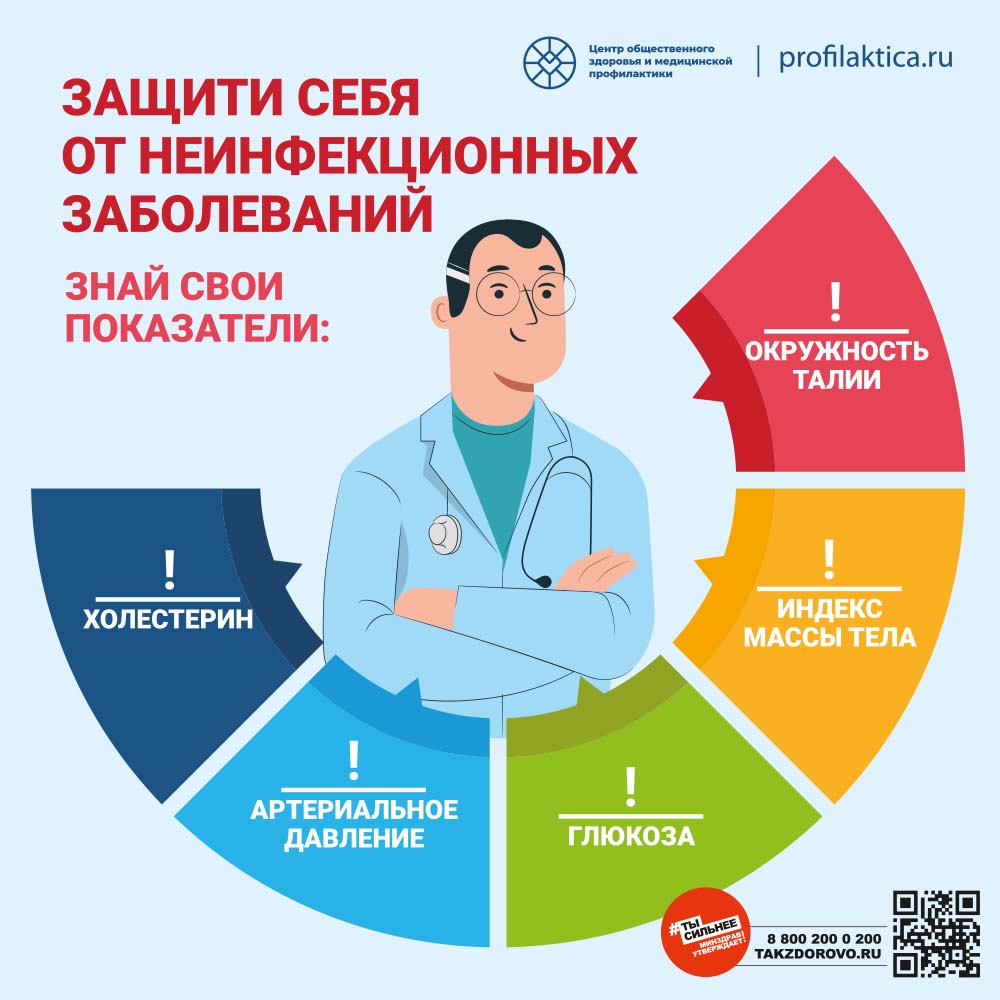 neinfekcionie zabolevania 2 2601 0102