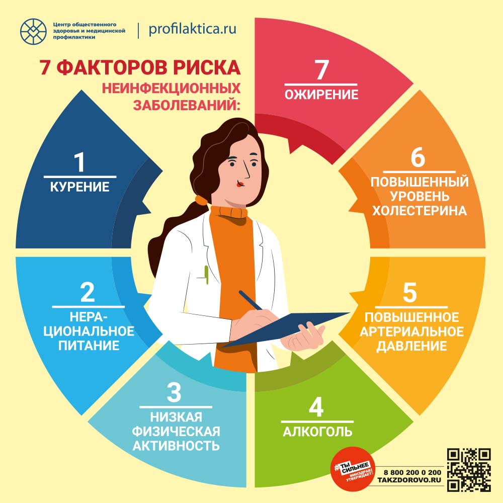 neinfekcionie zabolevania 3 2601 0102